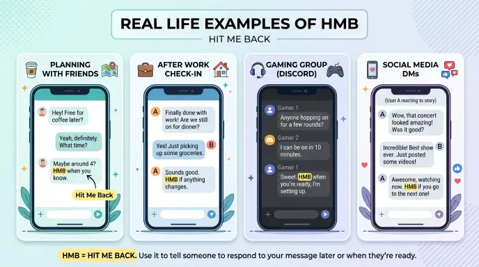 Real Life Examples of HMB