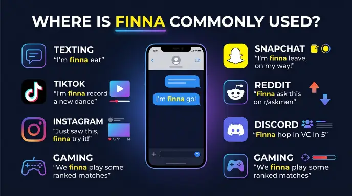 Where Is Finna Commonly Used?