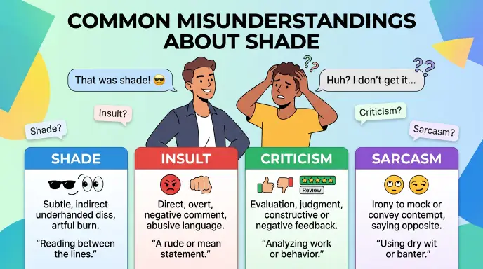 Common Misunderstandings About Shade
